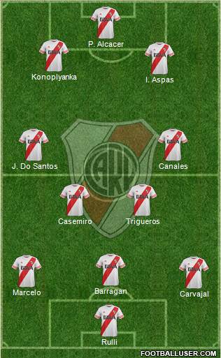 River Plate Formation 2015