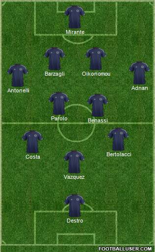 Scotland Formation 2015