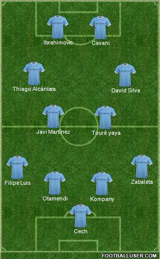 Manchester City Formation 2015