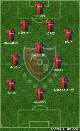 Newell's Old Boys Formation 2015