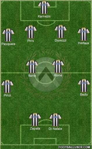 Udinese Formation 2015