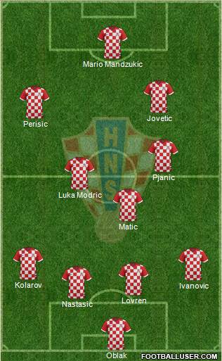 Croatia Formation 2015