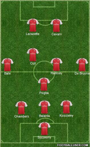 Arsenal Formation 2015