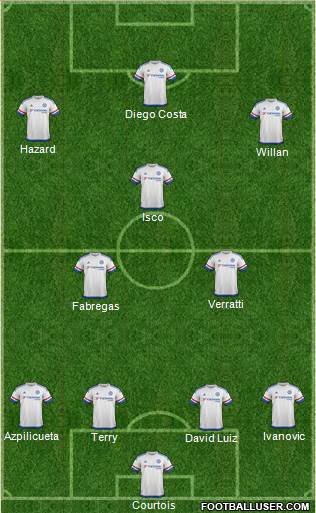 Chelsea Formation 2015