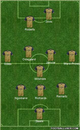 Arsenal Formation 2015