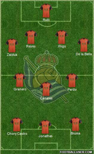 Real Sociedad S.A.D. Formation 2015