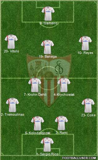 Sevilla F.C., S.A.D. Formation 2015