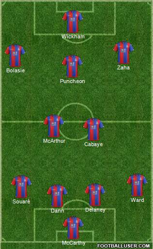 Aston Villa Formation 2015