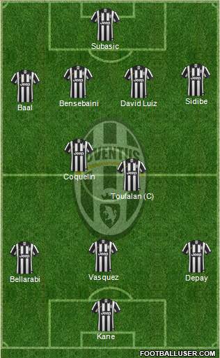 Juventus Formation 2015