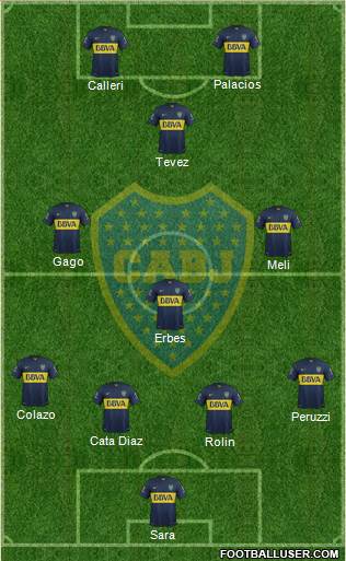 Boca Juniors Formation 2015