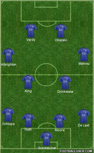 Leicester City Formation 2015