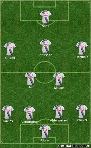 Tottenham Hotspur Formation 2015