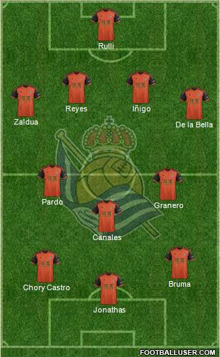 Real Sociedad S.A.D. Formation 2015