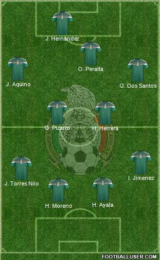 Mexico Formation 2015
