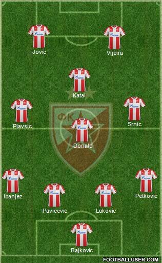 FC Red Star Belgrade Formation 2015