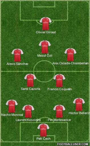 Arsenal Formation 2015