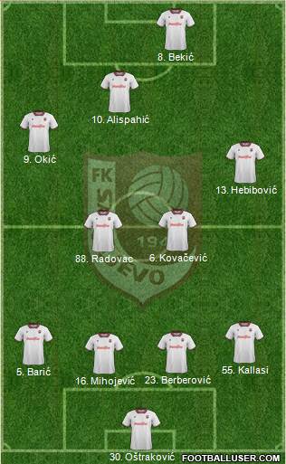 FK Sarajevo Formation 2015