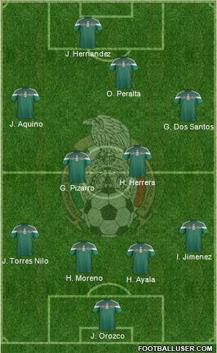 Mexico Formation 2015
