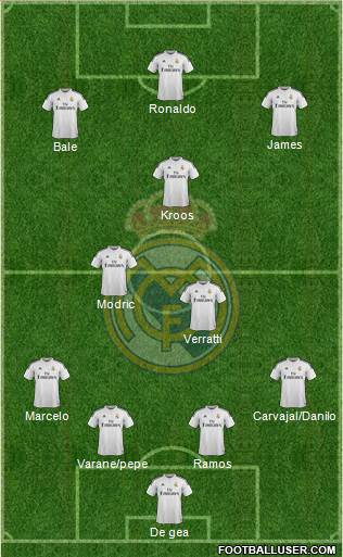 Real Madrid C.F. Formation 2015