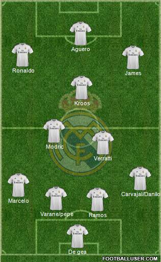 Real Madrid C.F. Formation 2015