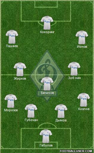Dinamo Moscow Formation 2015
