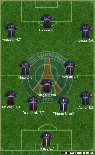 Paris Saint-Germain Formation 2015