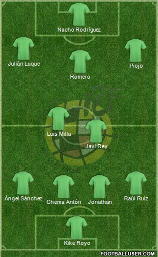 Spain Formation 2015