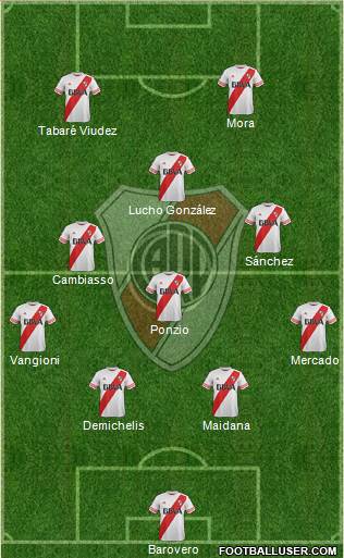 River Plate Formation 2015