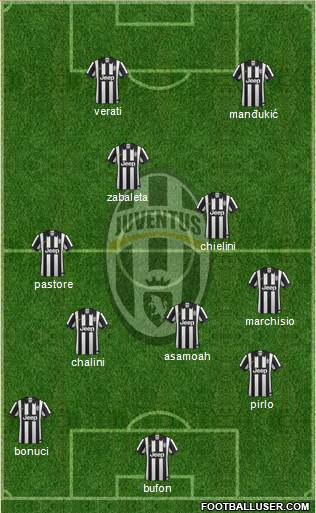 Juventus Formation 2015