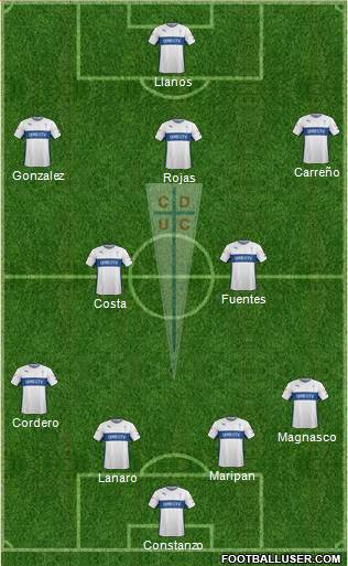 CD Universidad Católica Formation 2015