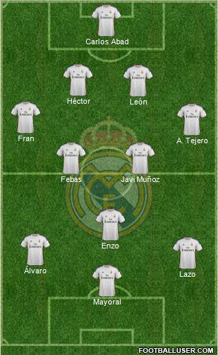R. Madrid Castilla Formation 2015
