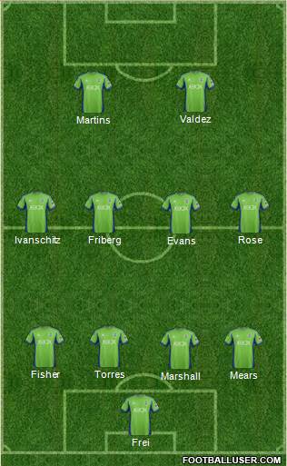 Seattle Sounders FC Formation 2015