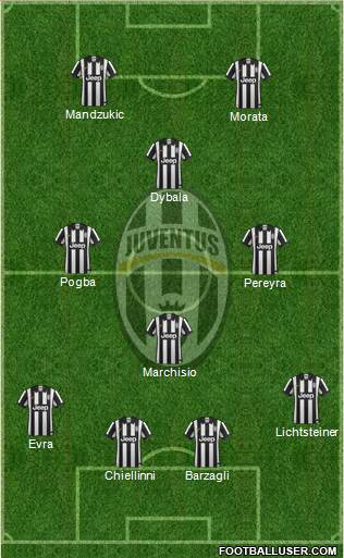 Juventus Formation 2015