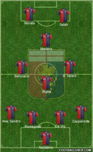 Genoa Formation 2015