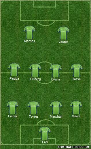 Seattle Sounders FC Formation 2015
