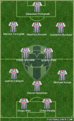 Club de Fútbol Monterrey Formation 2015
