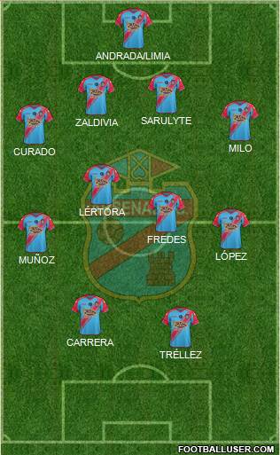 Arsenal de Sarandí Formation 2015
