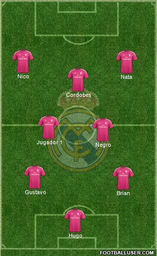 Real Madrid C.F. Formation 2015