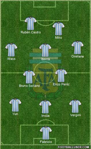 Argentina Formation 2015