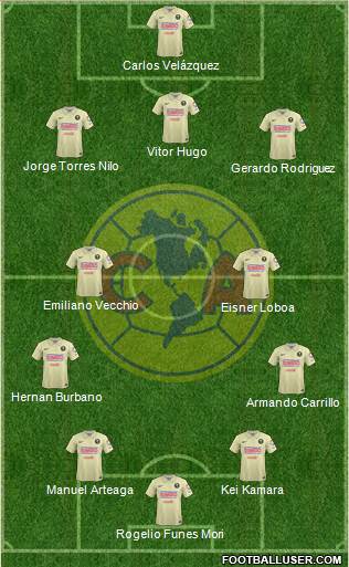 Club de Fútbol América Formation 2015