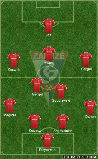 Gornik Zabrze Formation 2015