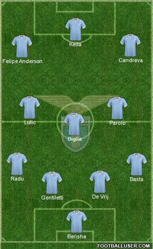 S.S. Lazio Formation 2015