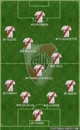River Plate Formation 2015