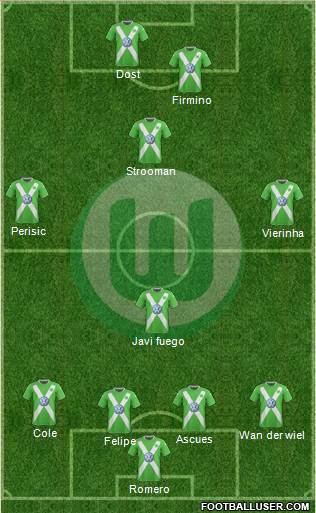 VfL Wolfsburg Formation 2015