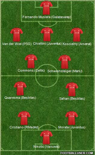 Liverpool Formation 2015