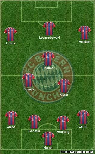 FC Bayern München Formation 2015