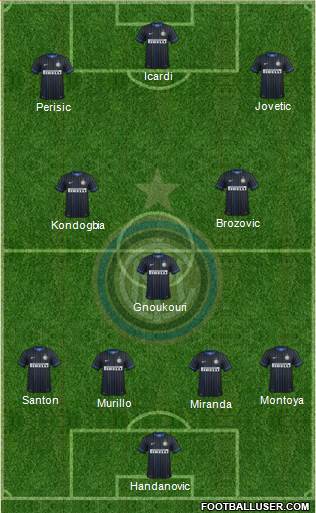 F.C. Internazionale Formation 2015