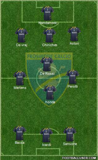 Frosinone Formation 2015