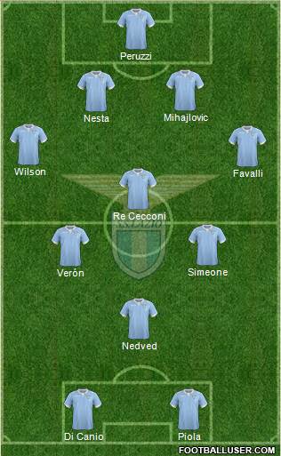 S.S. Lazio Formation 2015
