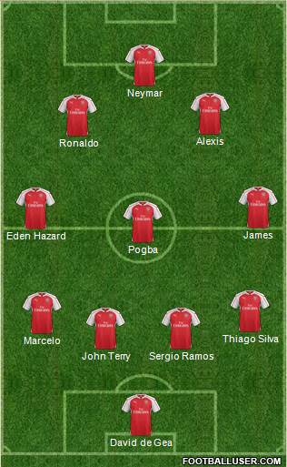 Arsenal Formation 2015